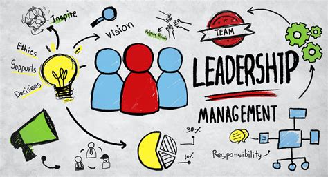 dit  het fundamentele verschil tussen management en leiderschap