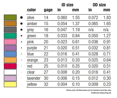 iv gauge size chart