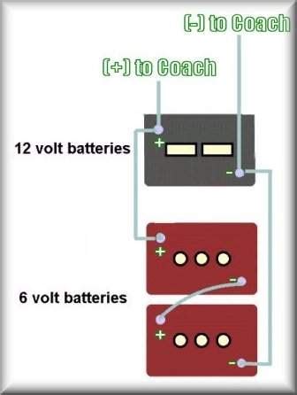 battery bank wiring diagrams  volt  volt series  parallel survival monkey forums