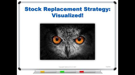 stock replacement strategy visualized youtube