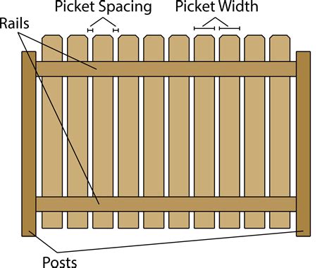 fence calculator estimate wood fencing materials  post centers