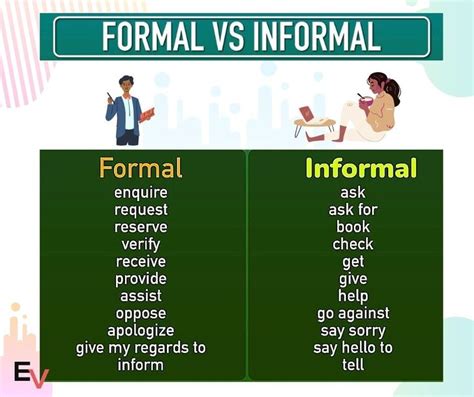 formal  informal words   informal words english writing