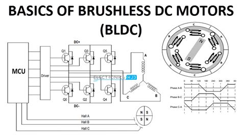 wiring diagram brushless dc motor wiring
