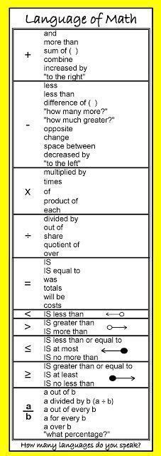 translating word problems  equations worksheet