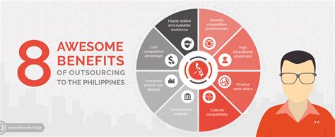 8 benefits of outsourcing to the philippines compliant business