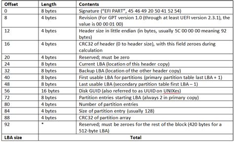 guid partition table gpt ntfscom