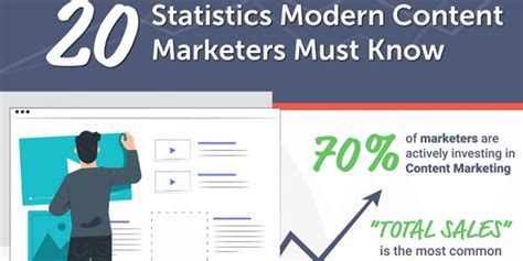 content stats modern marketers   infographic