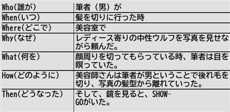 健常者エミュレータ事例集wiki On Twitter [新規記事] 写真を見せたからと言って美容師を信じてはいけない。 健常者