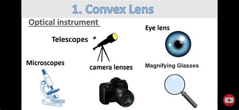 convex lens lenses eye telescopes microscopic magnifier earbuds