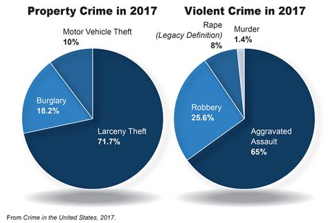 fbi  crime statistics   crime data explorer  video american security today