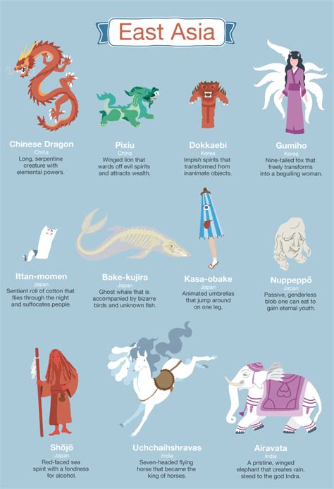 mythical creatures american infographic