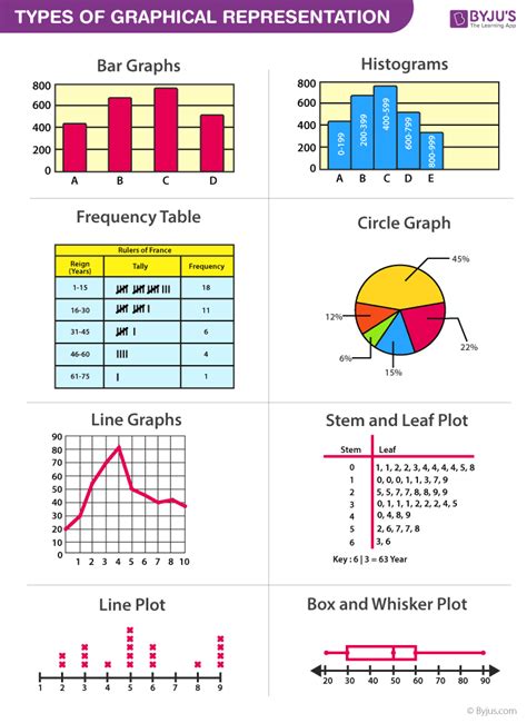 charts   graphical representation  data chart walls