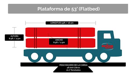 guia de dimensiones  peso de plataformas  transporte de carga mexicom logistics