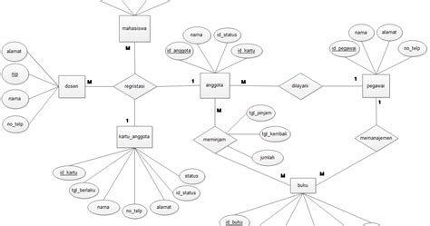 contoh diagram alir metode penelitian png blog garuda cyber   porn website