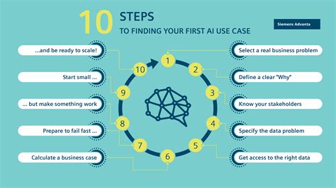 steps  finding   ai  case