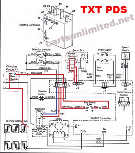 ezgo txt series wiring diagram