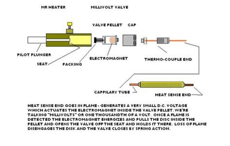 show   diagram  reddy heater questions answers  pictures fixya