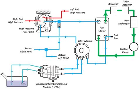 powerstroke oil flow diagram diagramwirings