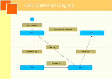 login state diagram robhosking diagram
