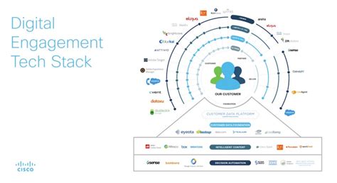martech stack