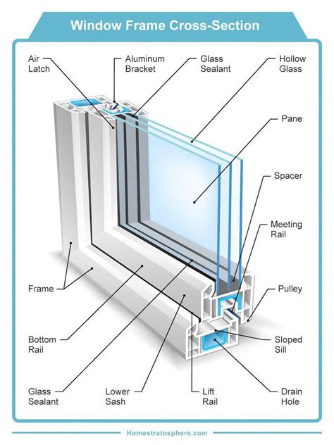 cross section diagram   window  window frame soundproof windows window construction