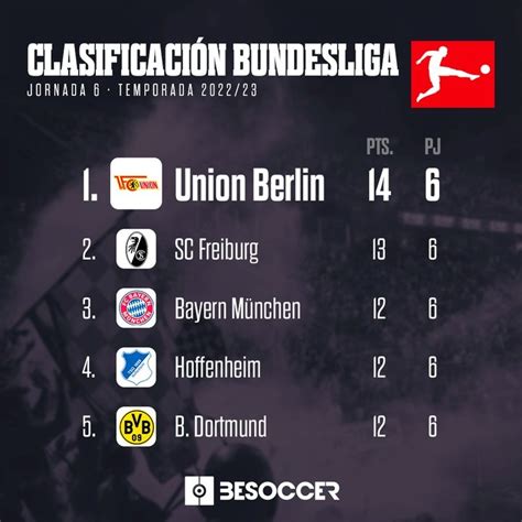 bundesliga fotos  infografias