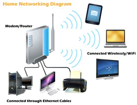 networking vast automation