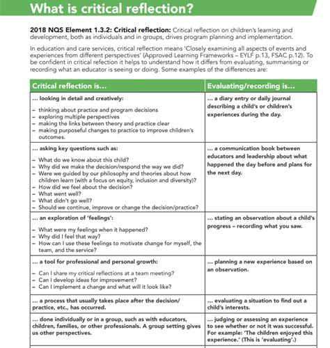 acecqa   critical reflection summary sheet early education
