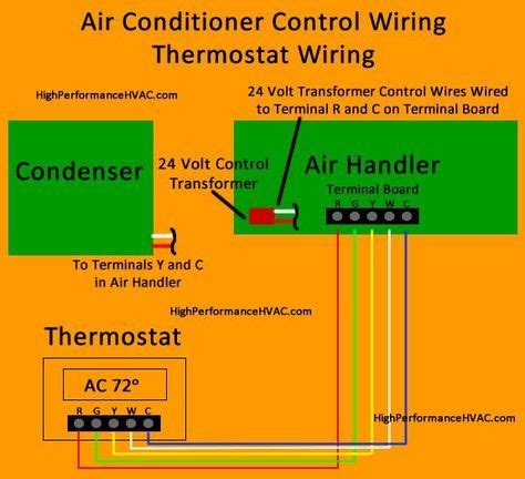 air conditioner control thermostat wiring diagram hvac systems thermostat wiring air