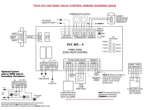 zone valve wiring installation instructions guide  heating system zone valves zone valve