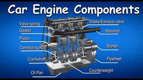 car engine components car engine parts  functions animation