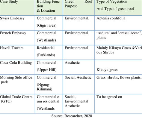 summary   distribution ownership  nature  grs   city  scientific