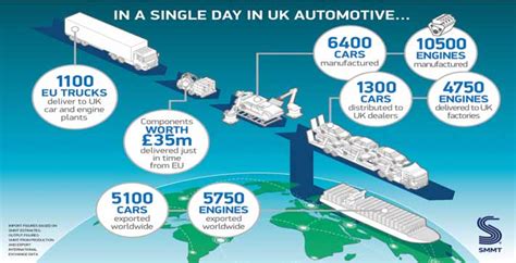 brexit   impact   uk automotive industry national collision repairer