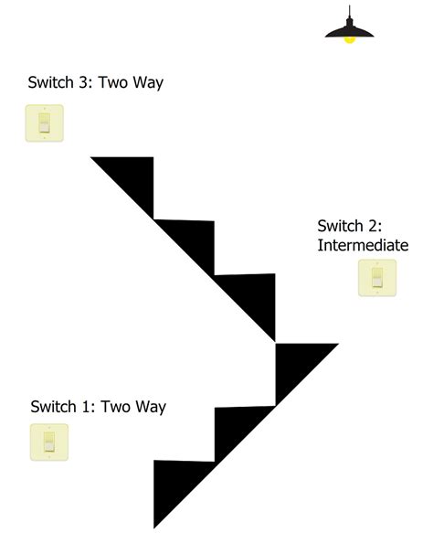 intermediate switch elesi blog
