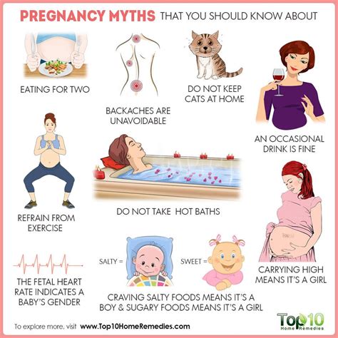 10 Pregnancy Myths That You Should Know About Top 10