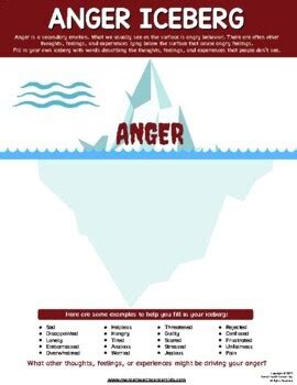 anger iceberg worksheet anger management emotional regulation  regulation