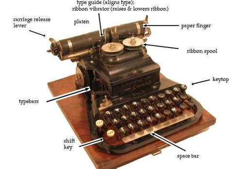 parts   typewriter typewriter typewritter papar