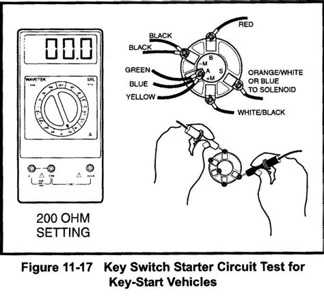 club car ds gas ignition switch wiring diagram  wiring diagram sample