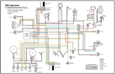 harley davidson sportster wiring diagram