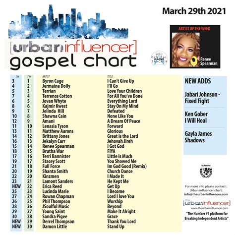 Gospel Chart Mar 29th 2021