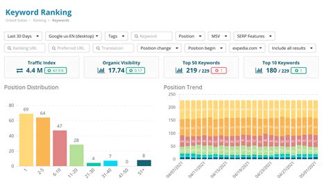 rank tracking tool rank checking software product  dragon metrics