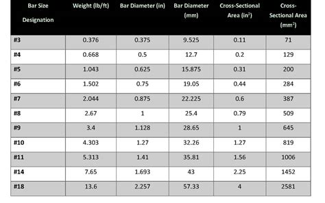 rebar weight chart  blog dandk