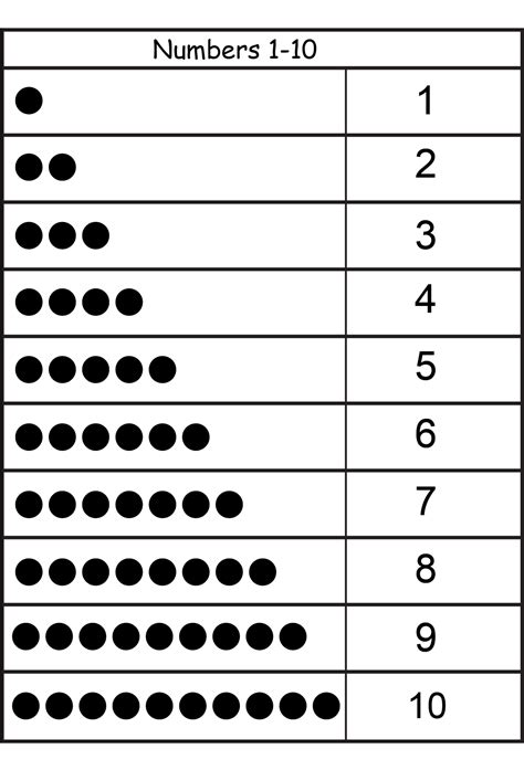 printable number charts   activity shelter