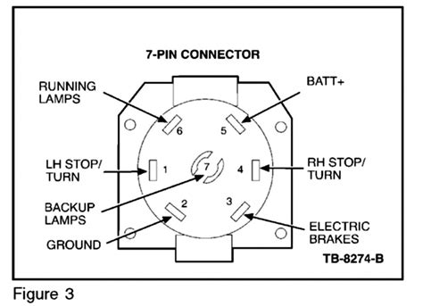 pole trailer connector wiring diagram