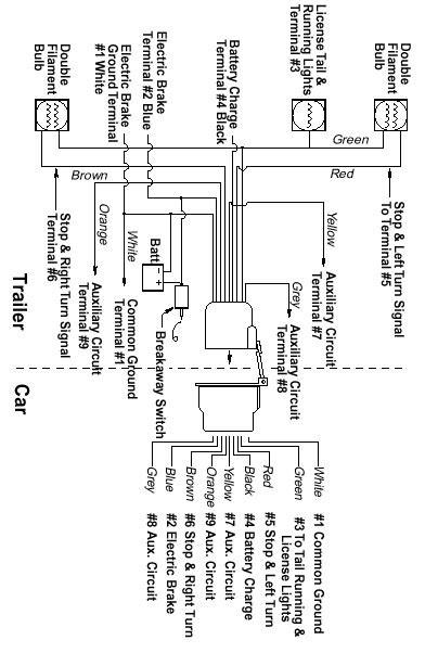 gmc sierra trailer wiring diagram wiring draw