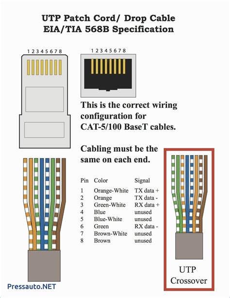 wiring diagram network