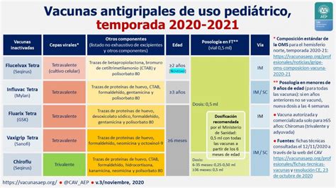 vacunas antigripales de uso pediátrico 2020 2021 comité asesor de