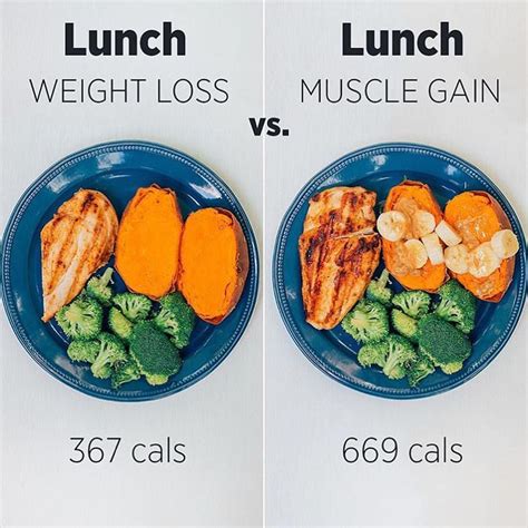 Healthy Recipes And Nutrition 🍏 On Instagram “weight Loss Vs Muscle