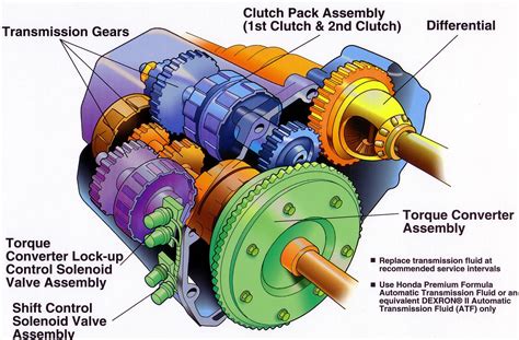 manual transmission works rusty knuckles motors