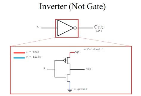 implementation    gate   transistors    electrical engineering stack